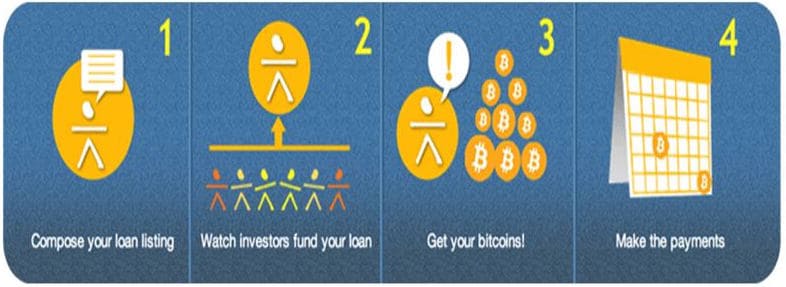 Borrow Against Your Crypto: Unlock Dukascopy's 50% Financing