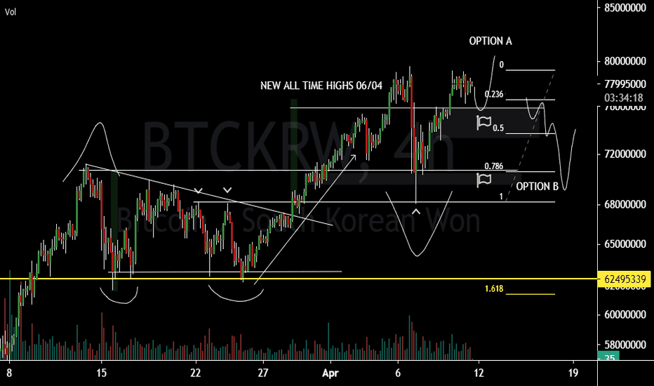 1 BTC to KRW (Bitcoin to South Korean Won) - BitcoinsPrice