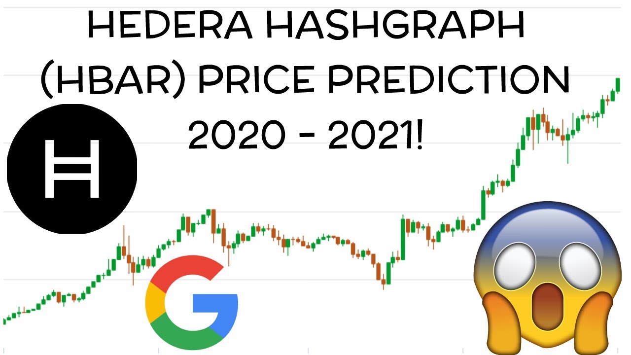 Hedera Price Prediction & Forecast for , , | ecobt.ru