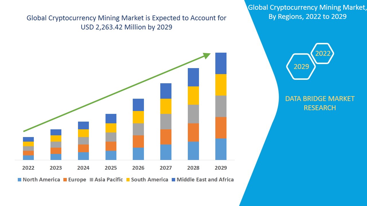 Cryptocurrency Mining Hardware Market Analysis: Market Statistics, Size, Share, Forecast