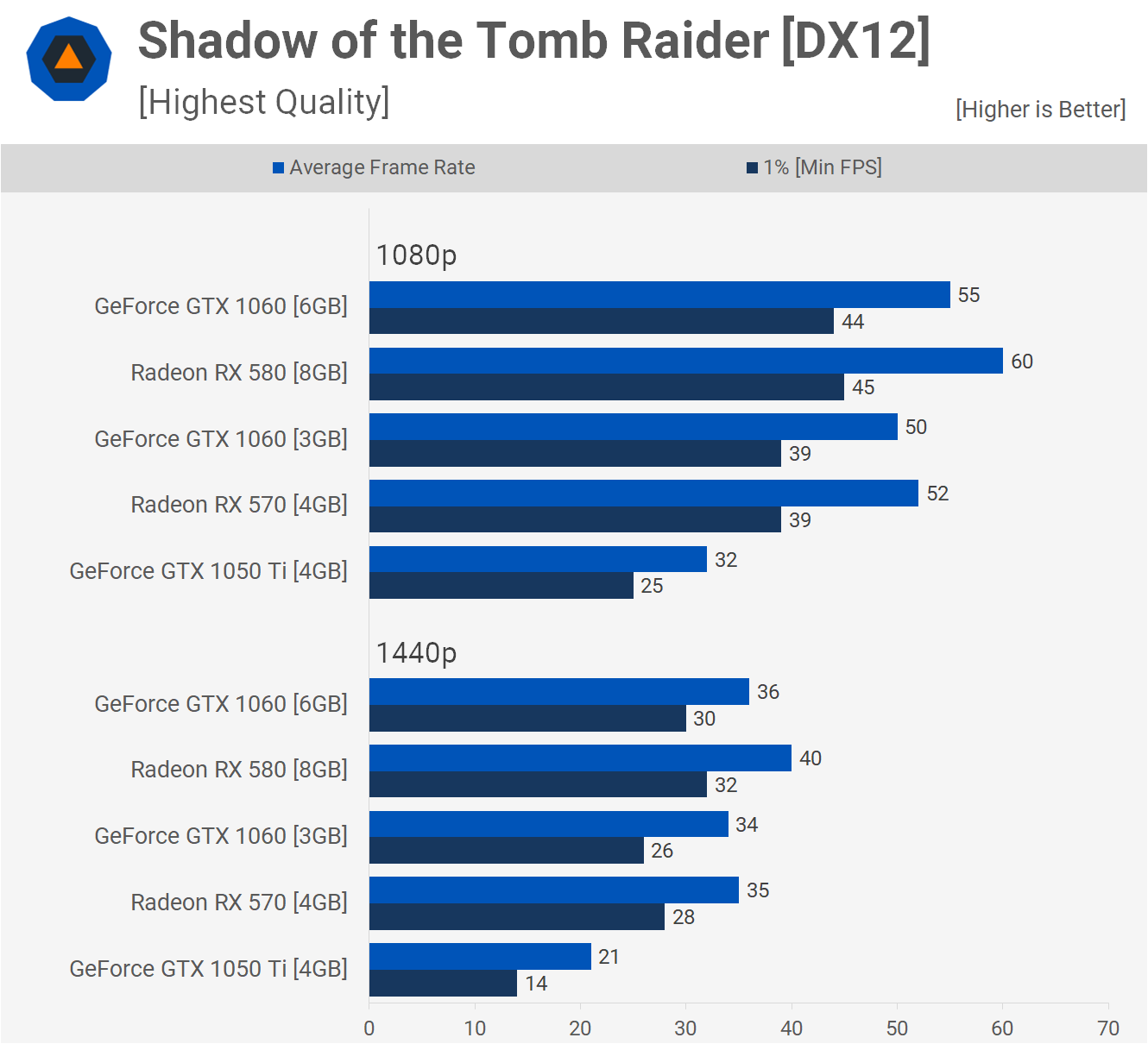 GeForce GTX vs Radeon RX which is best for p gaming? | ecobt.ru