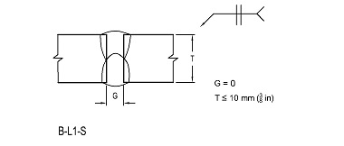 2. Design of Welded Connections - ecobt.ru