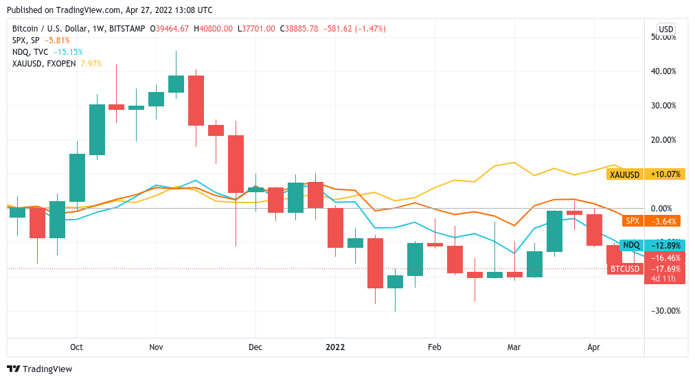 Cryptocurrency Prices, Charts And Market Capitalizations | CoinMarketCap