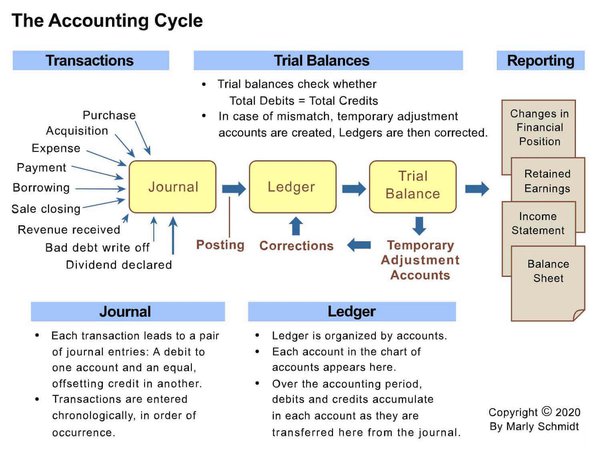 What is a General Ledger | F&A Glossary | BlackLine