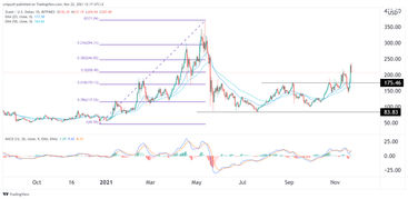 Zcash to Naira Conversion | ZEC to NGN Exchange Rate Calculator | Markets Insider