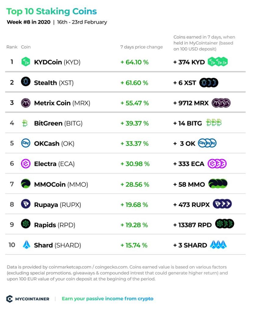 Staking Crypto: Top Coins to Stake in Trust Wallet | Trust