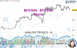 BTC to EUR (Bitcoin to Euro) FX Convert