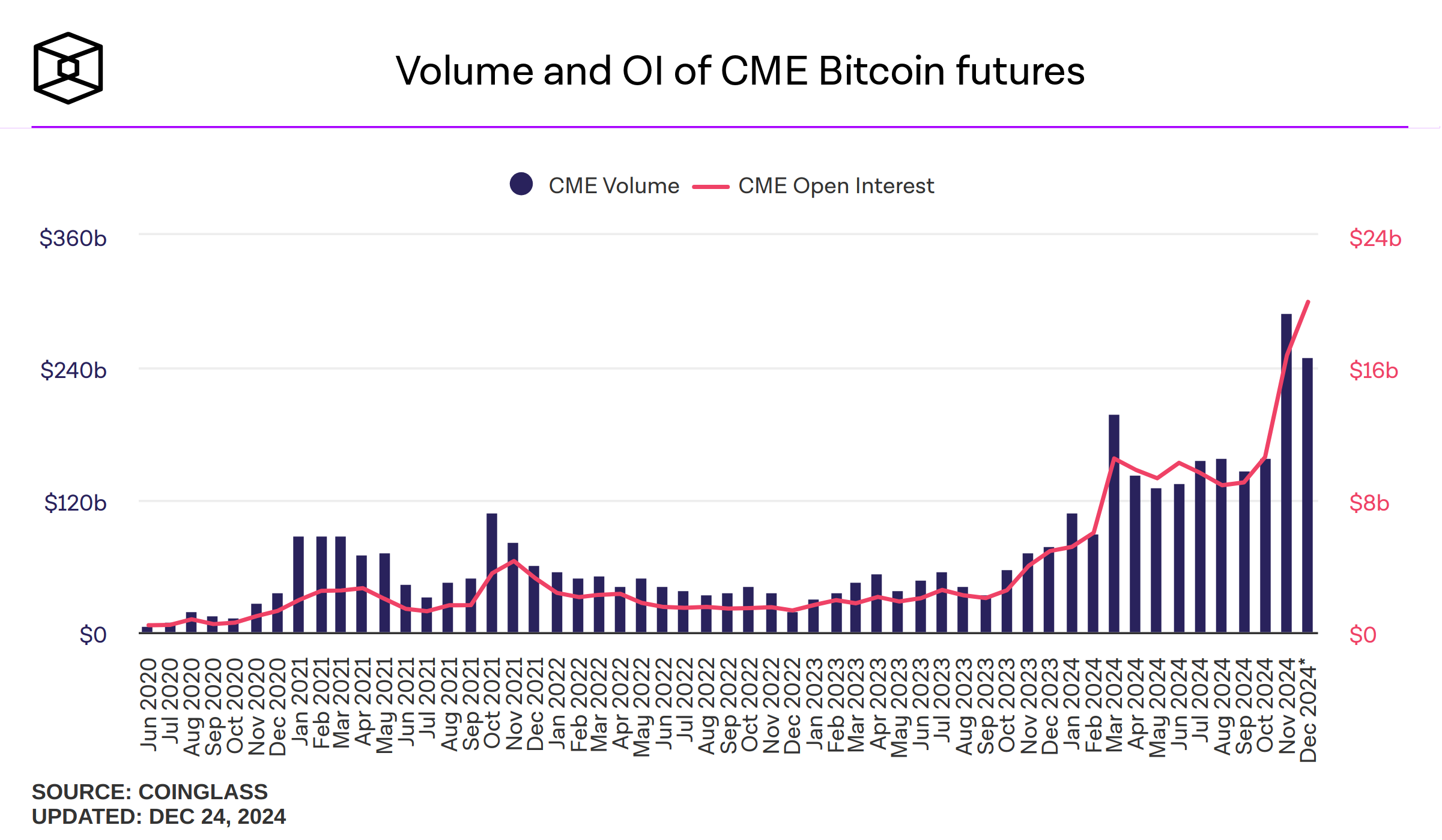 S&P CME Bitcoin Futures Index ( (^SPBTCFU) Charts, Data & News - Yahoo Finance