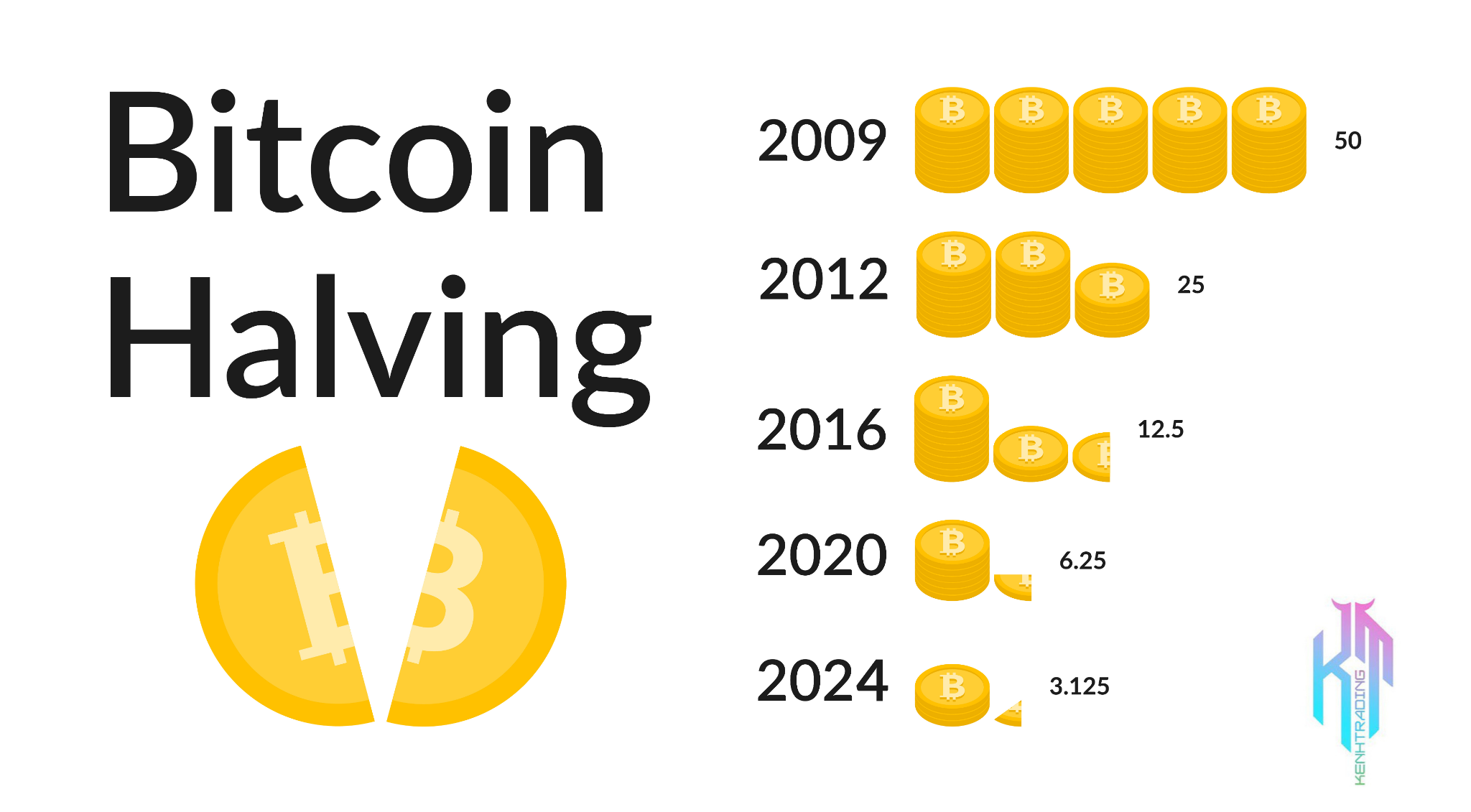 Bitcoin Halving 