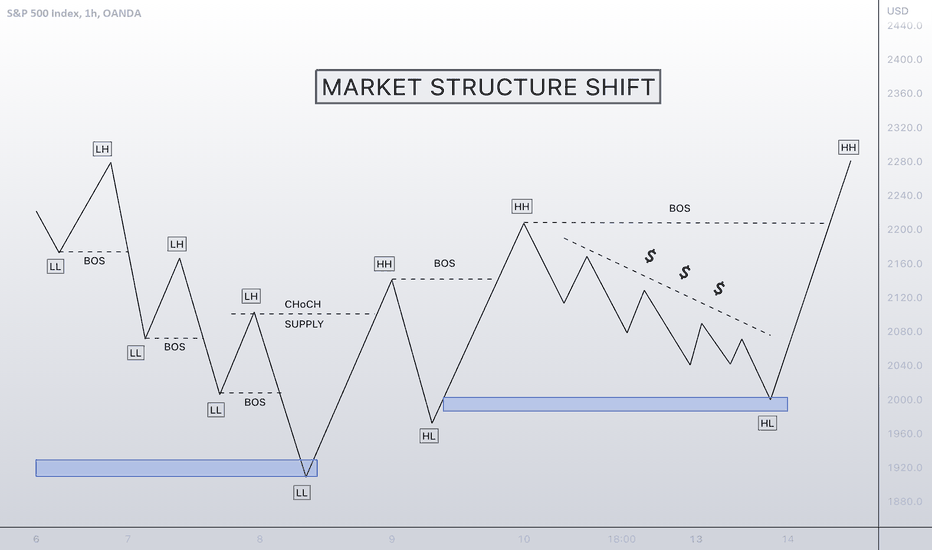 Shift Forex | Finance Magnates