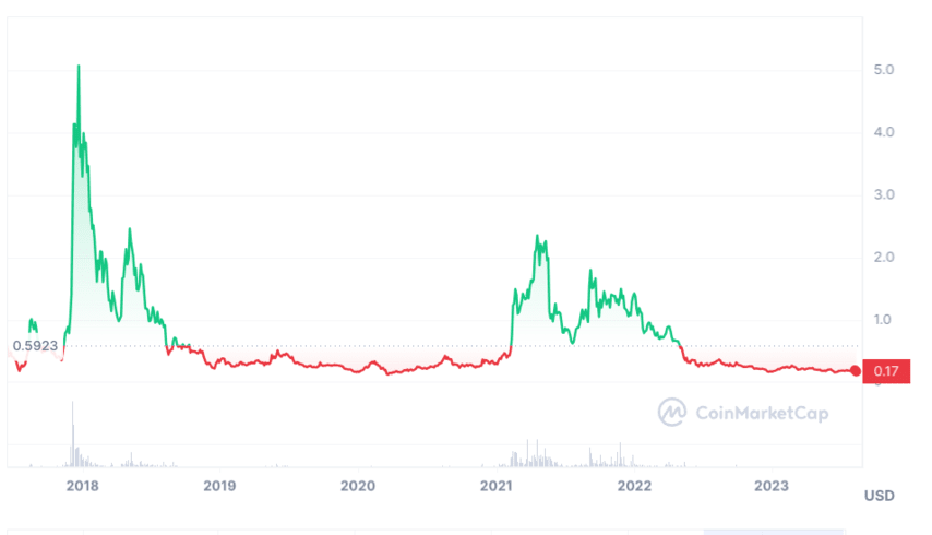 IOTA (MIOTA) Price Prediction - - The Tech Report