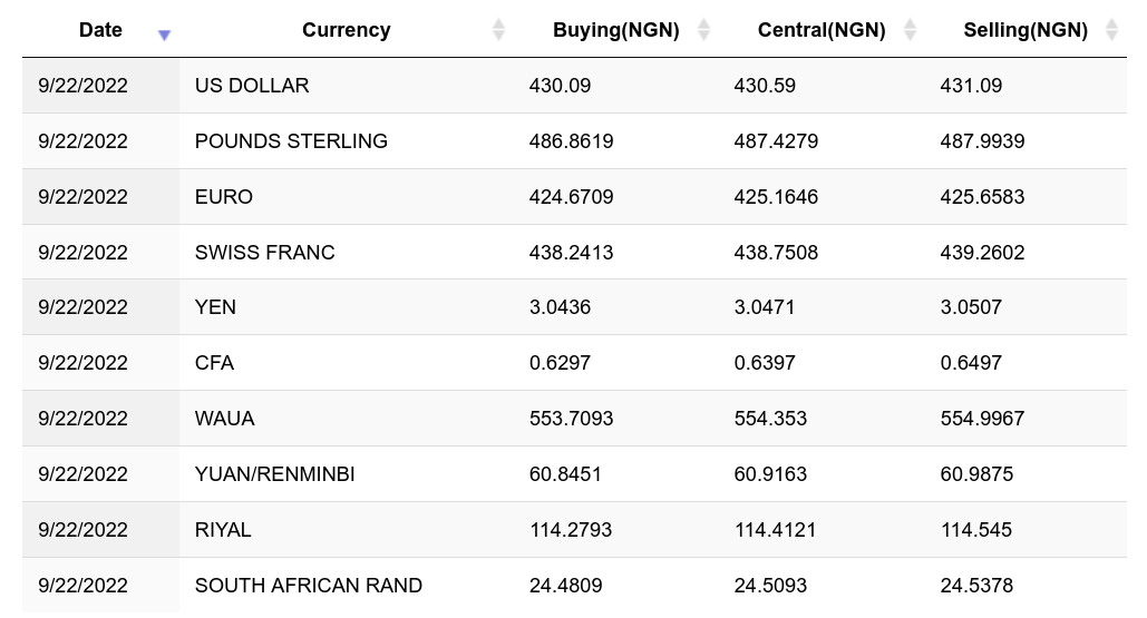 1 BTC to NGN - Bitcoins to Nigerian Nairas Exchange Rate