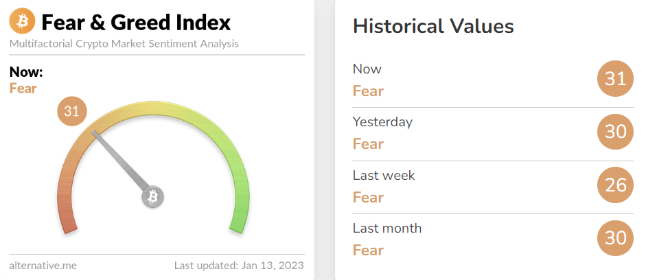 Crypto Fear and Greed Index - Bitcoin Momentum Tracker