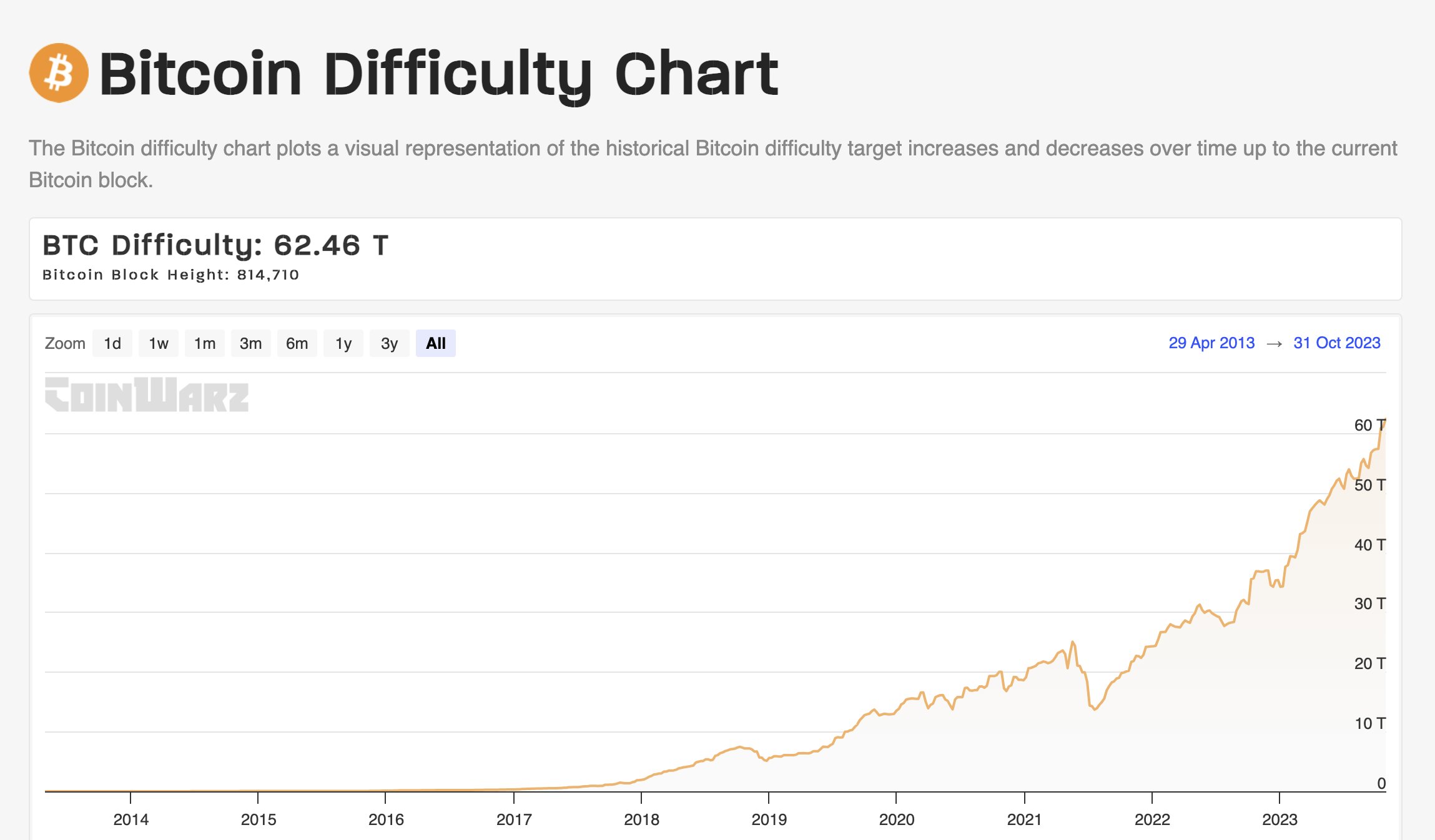 Bitcoin Difficulty Estimator | Newhedge