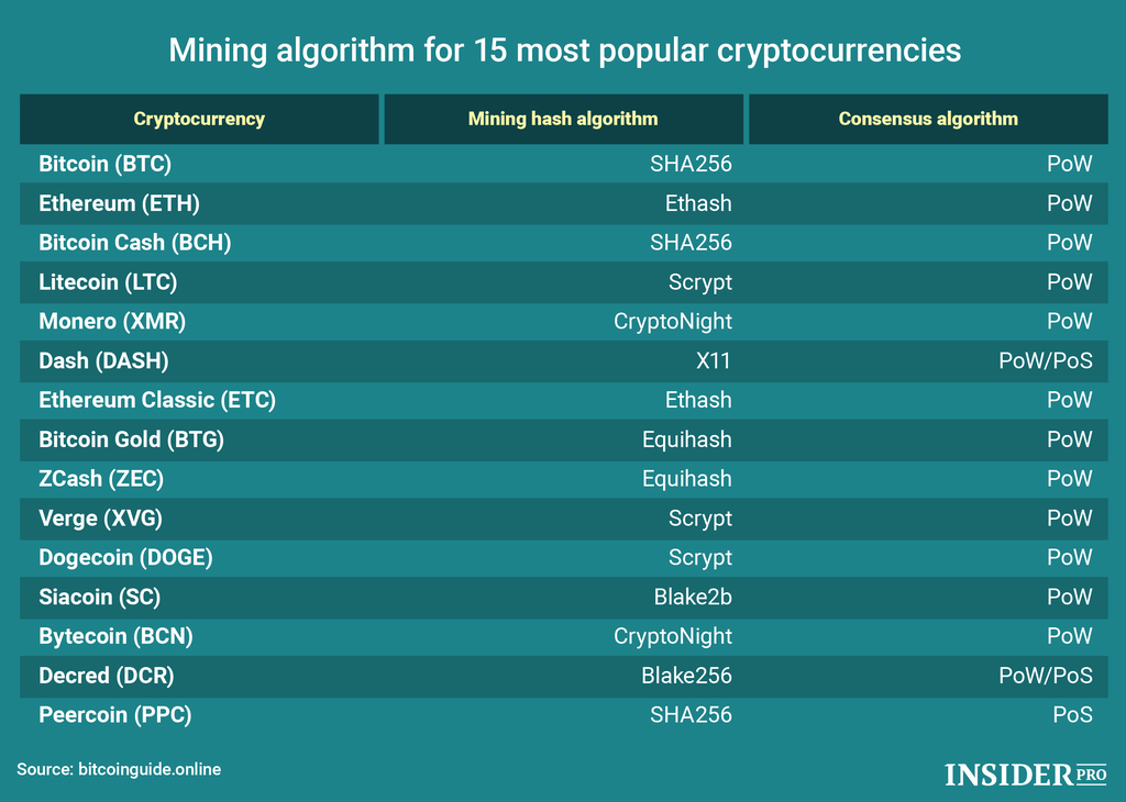 SHA Meaning | Ledger