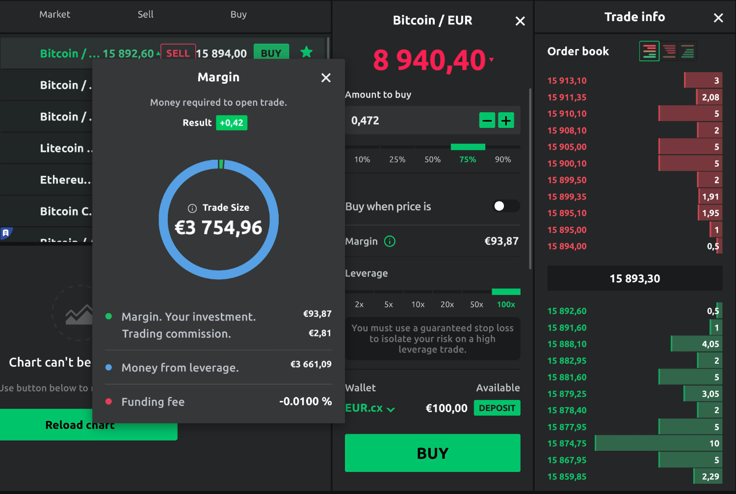 Crypto Margin Trading Guide: Is Crypto Leverage Trading Legal in the US?