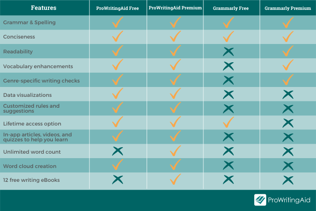 How Much Does Grammarly Cost in ? Is Going Premium Worth It? - ecobt.ru