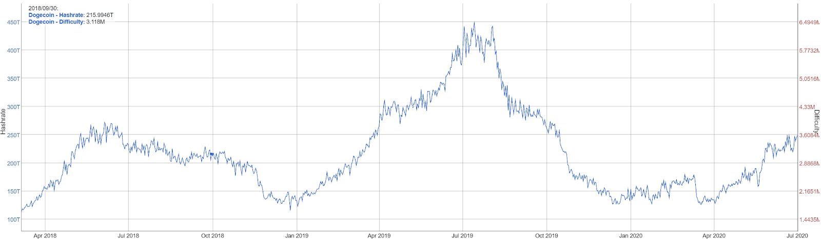 AI Predicts Dogecoin (DOGE) Price to Surge +% by June | CoinCodex