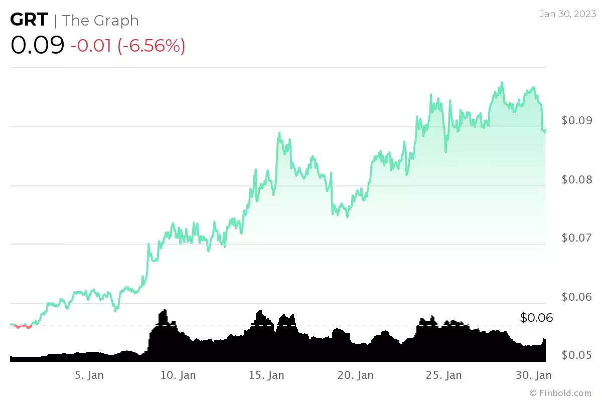 SingularityNET price today, AGIX to USD live price, marketcap and chart | CoinMarketCap