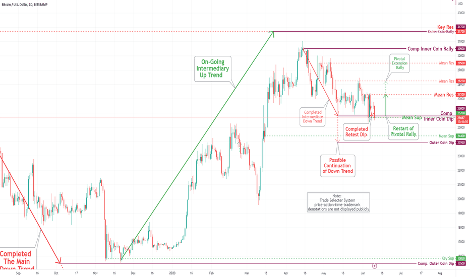 Convert BTC to USD ( Bitcoin to United States Dollar)