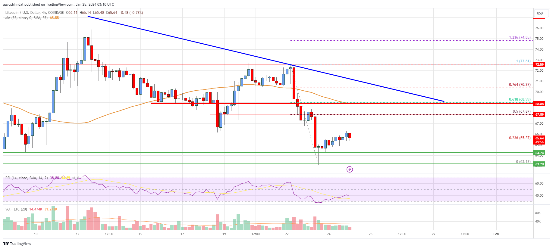 Litecoin price today, LTC to USD live price, marketcap and chart | CoinMarketCap