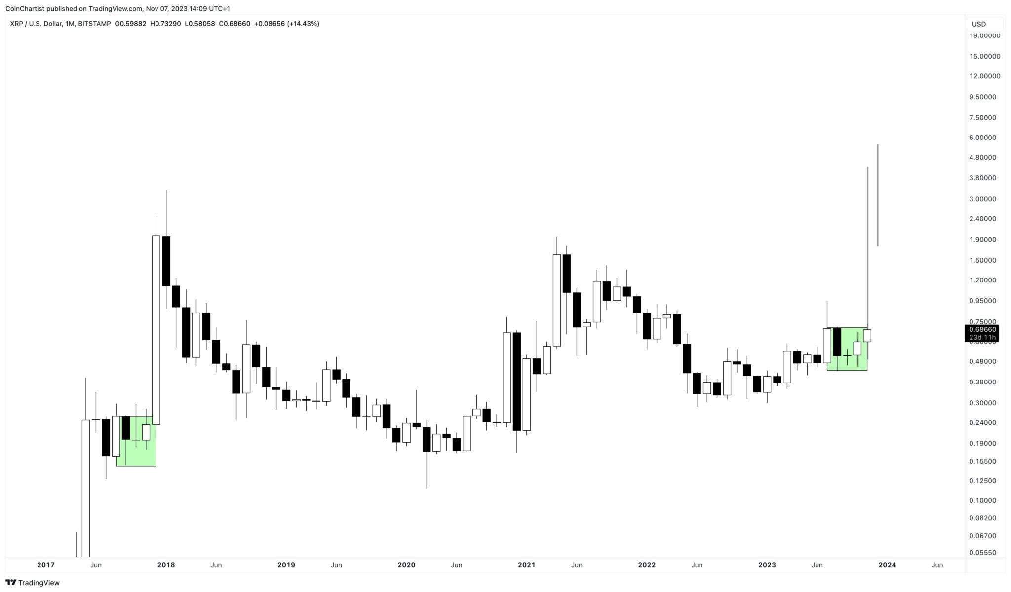 RIPPLE - XRP/USD interactive live chart