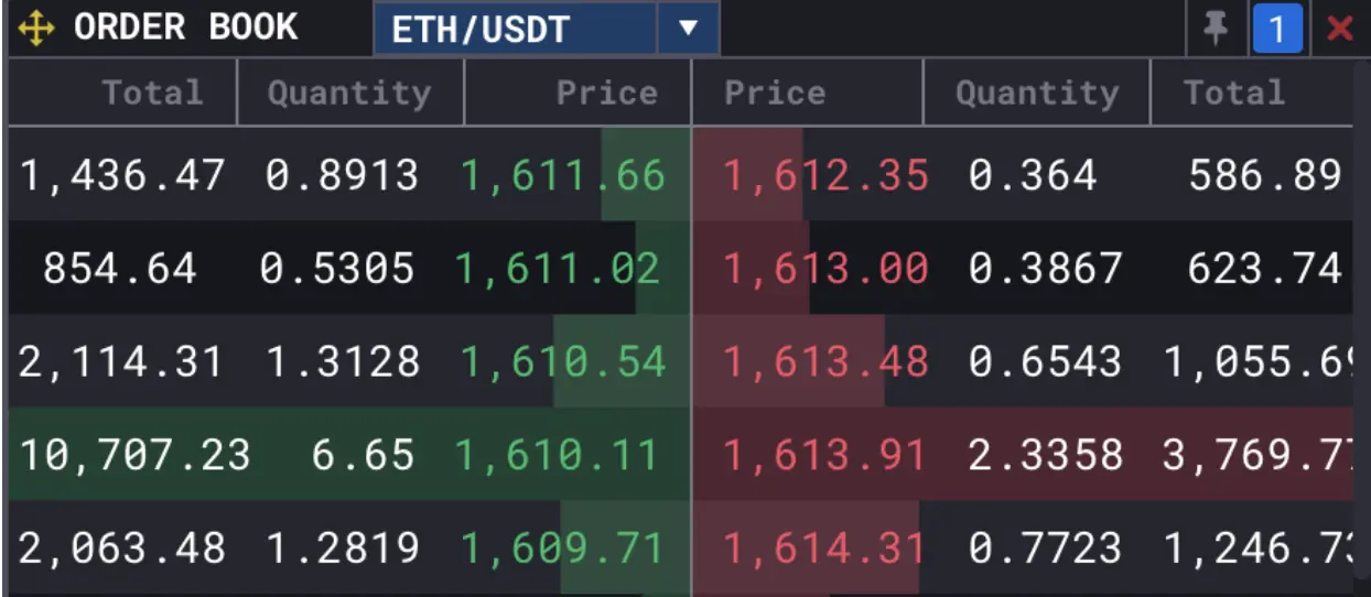 What is Market Spread?