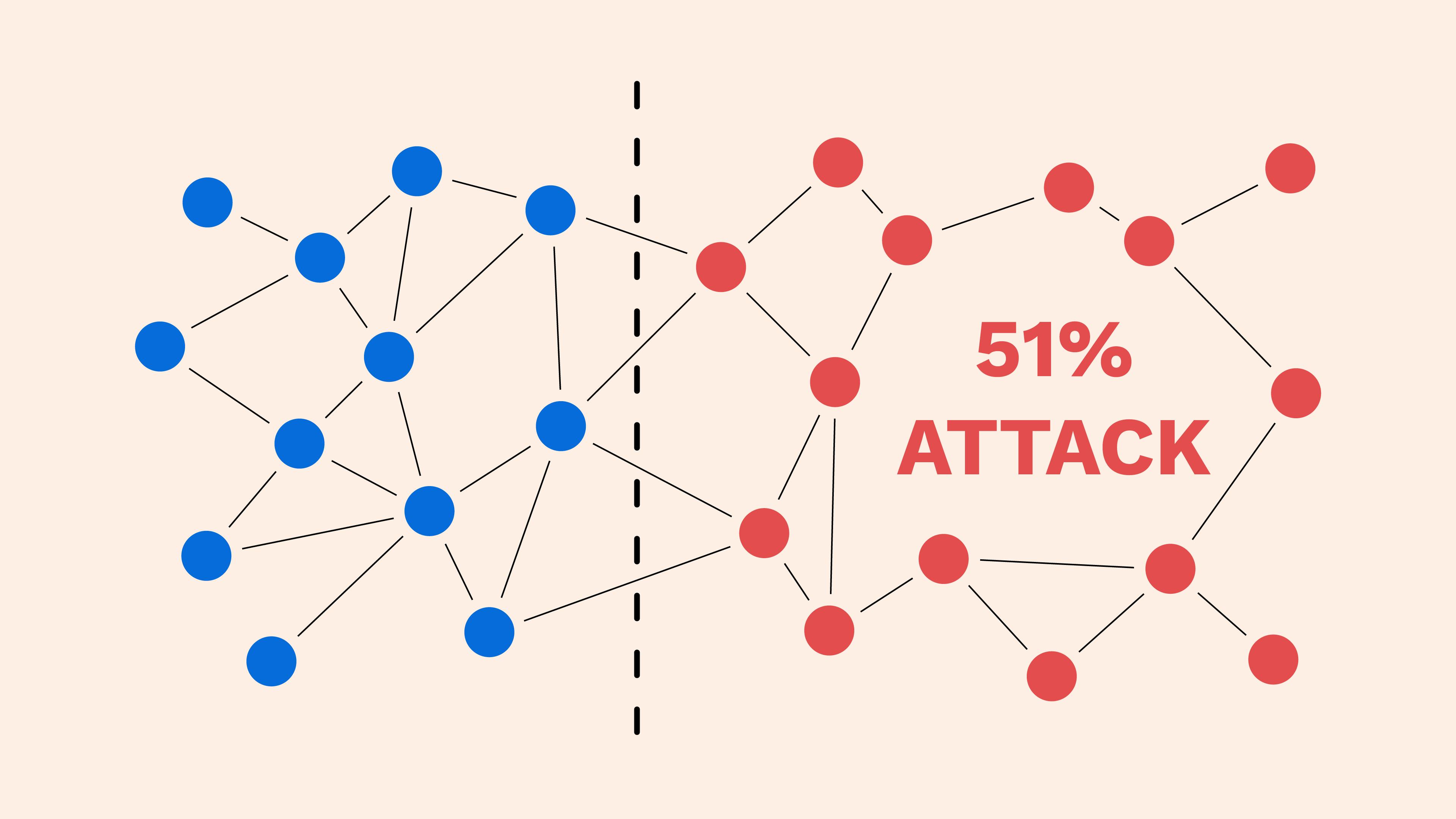 What Does Proof-of-Stake (PoS) Mean in Crypto?