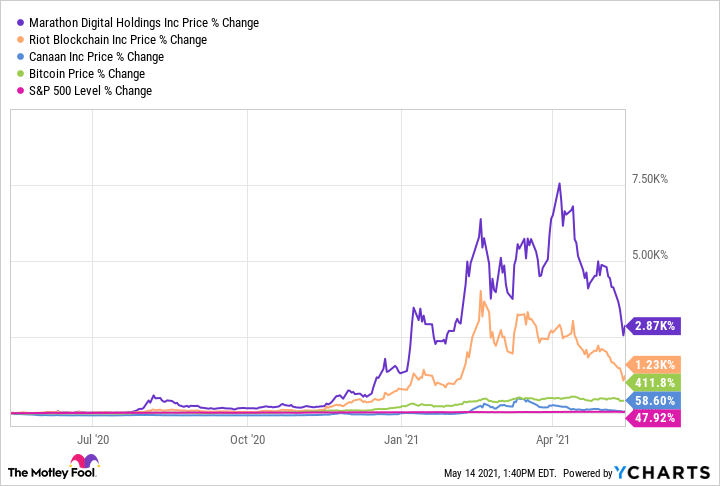 5 Surprising Investing Trends to Watch in 