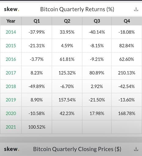 Digital currency Ownership Data – Triple-A