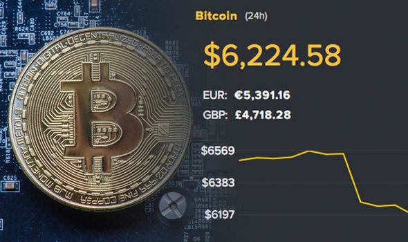 Bitcoin price live today (03 Mar ) - Why Bitcoin price is falling by % today | ET Markets