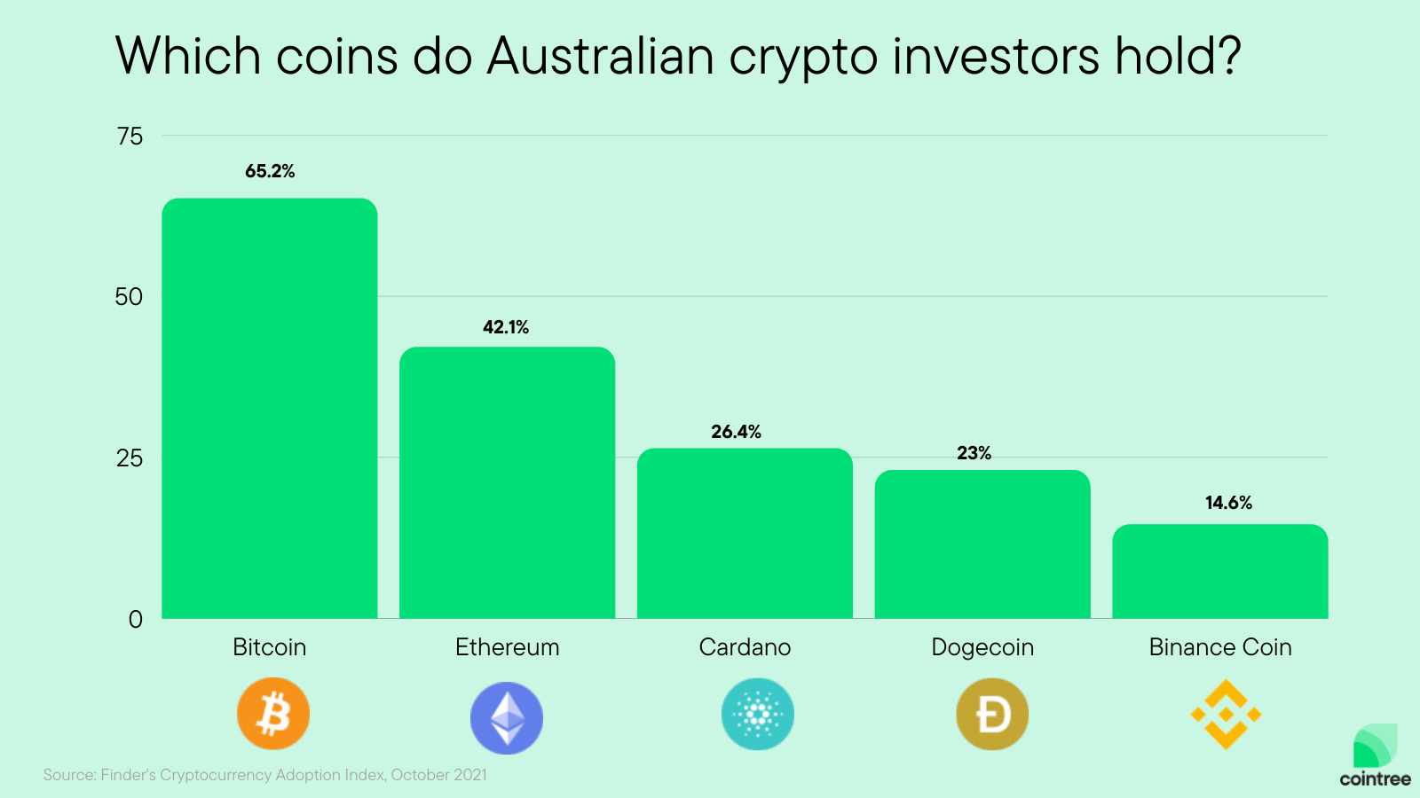 Investing in crypto ETFs // The Motley Fool Australia