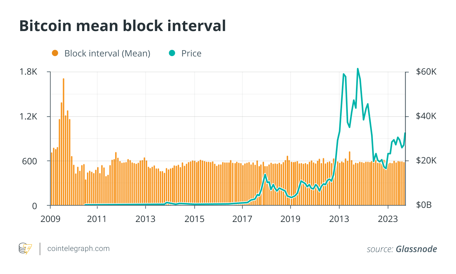 Explaining the Bitcoin Block Reward