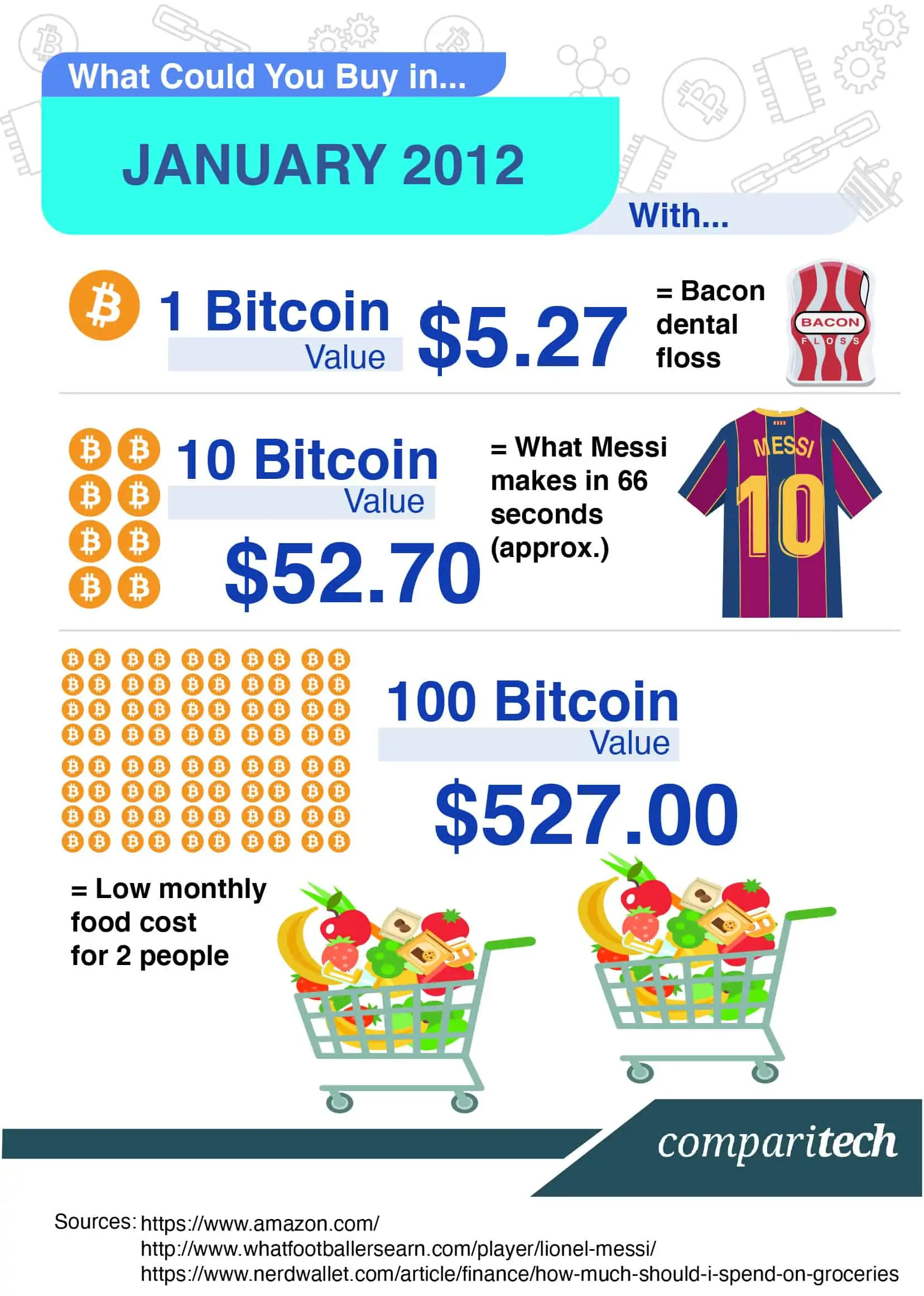 Bitcoin Historical Data | Kaggle