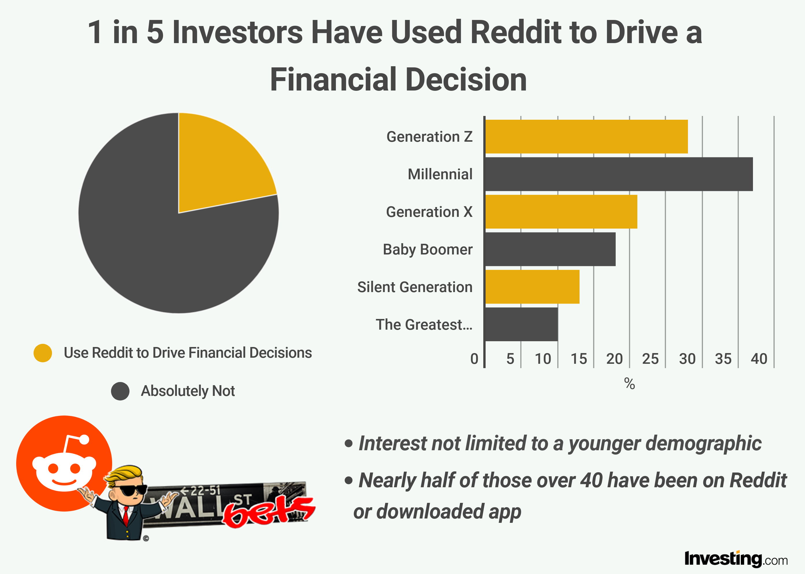 Sam Altman's Reddit Stock Isn't Worth As Much As Is Being Reported