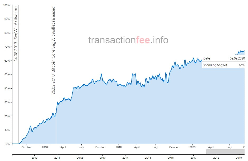 Bitcoin to British Pound Exchange Rate Chart | Xe