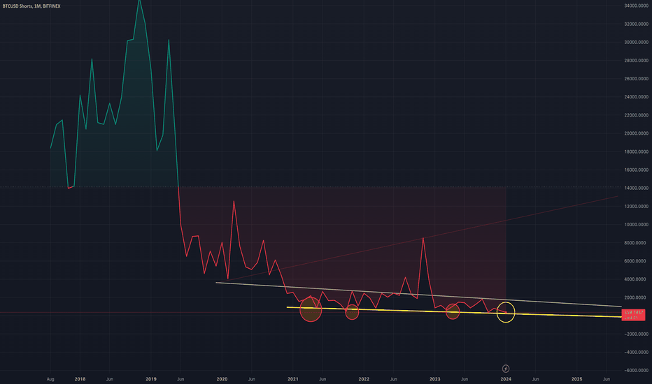 Short Selling Bitcoin: a 5 Step How-to Guide | CMC Markets