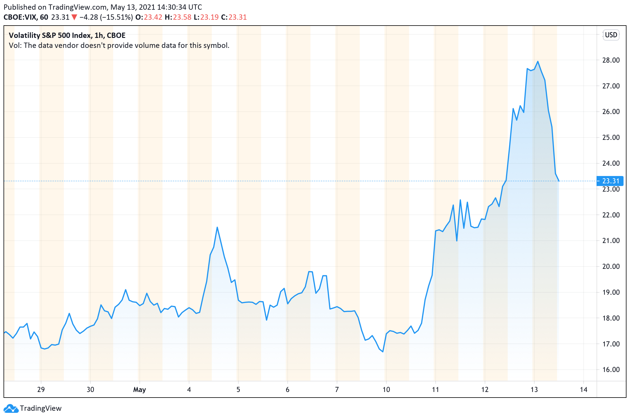 BVIN - Bitcoin Volatility Index | ecobt.ru