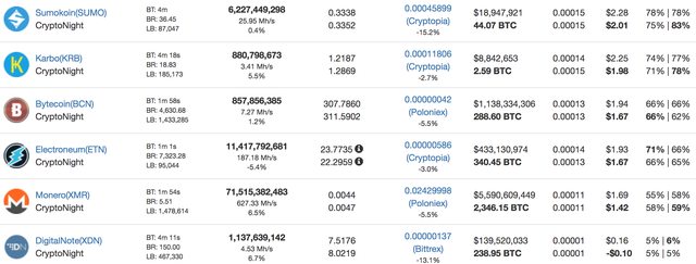 CPU/GPU Mining | NiceHash