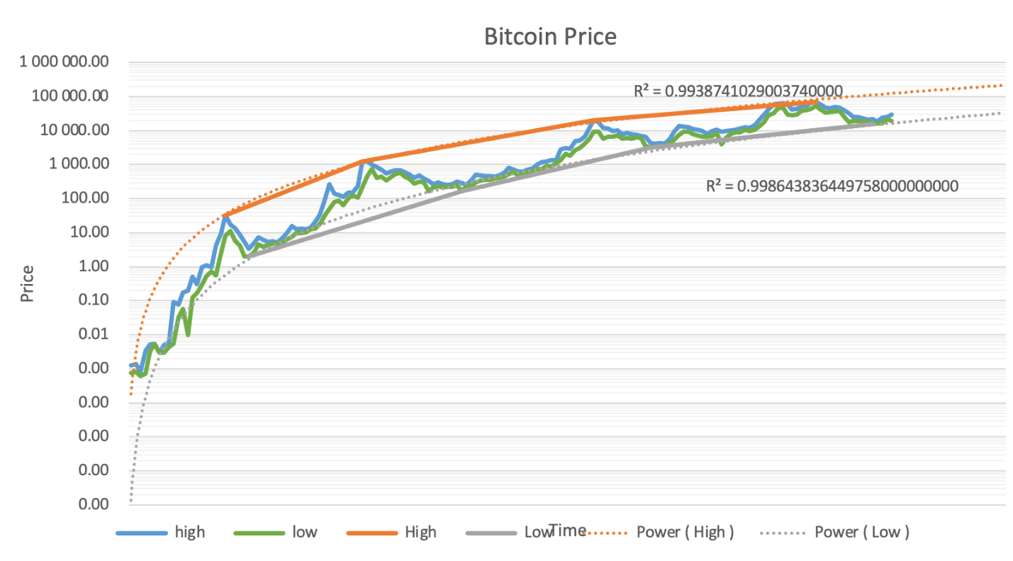 BITCOIN PRICE PREDICTION - - 