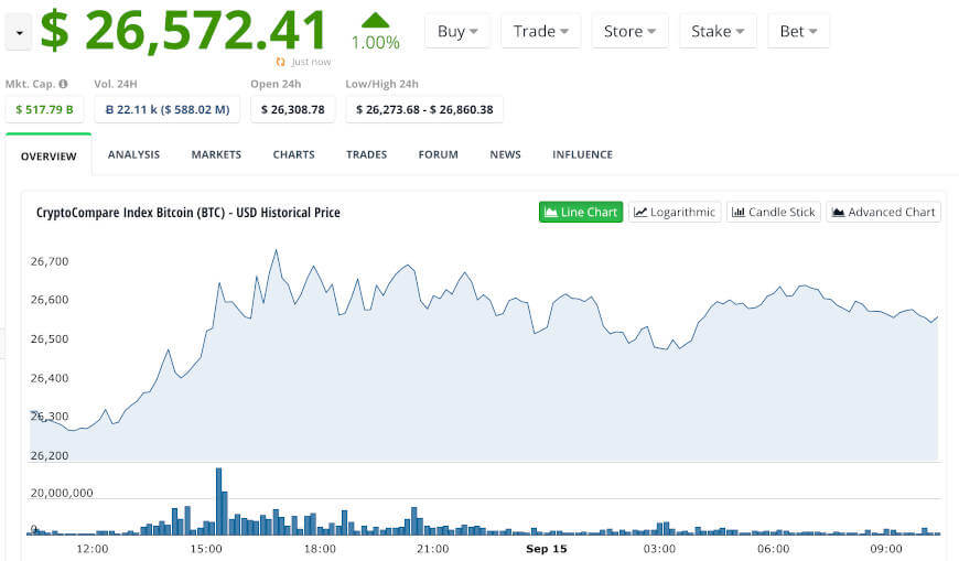 Live Bitcoin Price: BTC to USD Price Charts & History