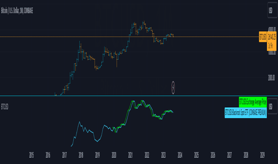 Bitcoin has a new all-time high, depending on who you ask - Blockworks