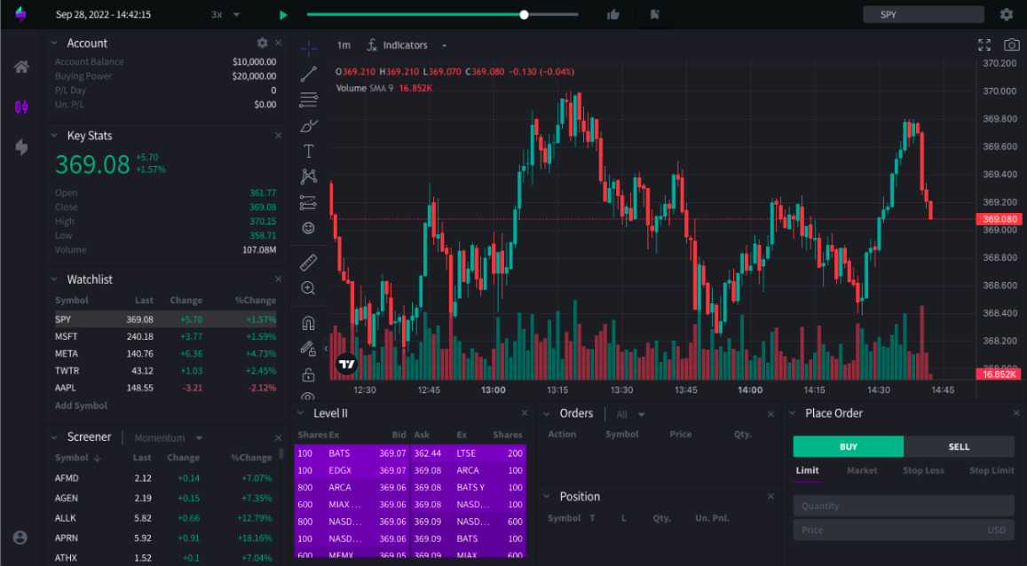 Day Trading Simulator - Learn How to Trade Without the Risk | TradingSim