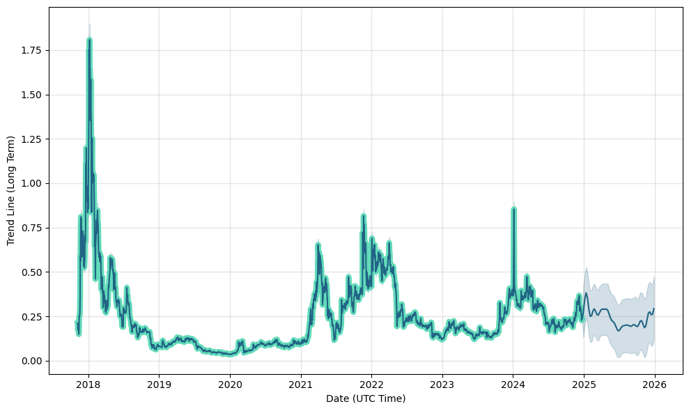 Powerledger (POWR) Price Prediction , , , , and • ecobt.ru