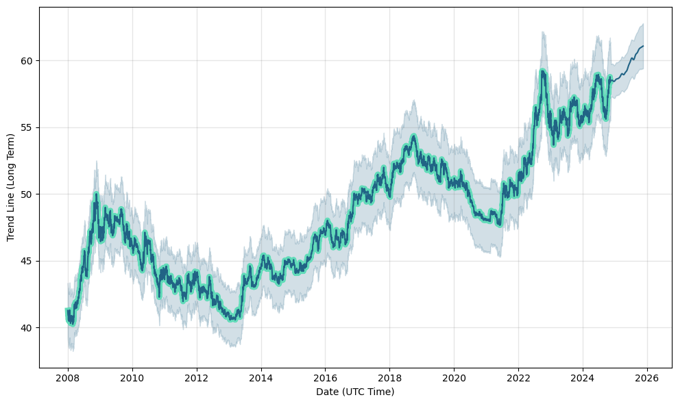 PHP to USD Exchange Rate | Convert Philippine Peso to US Dollar