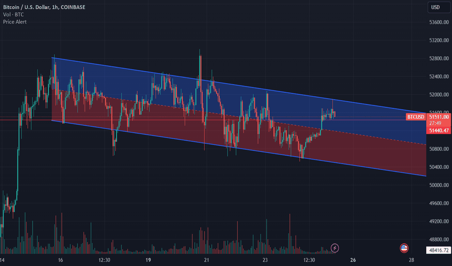 Page Bitcoin / TetherUS Trade Ideas — BINANCE:BTCUSDT — TradingView