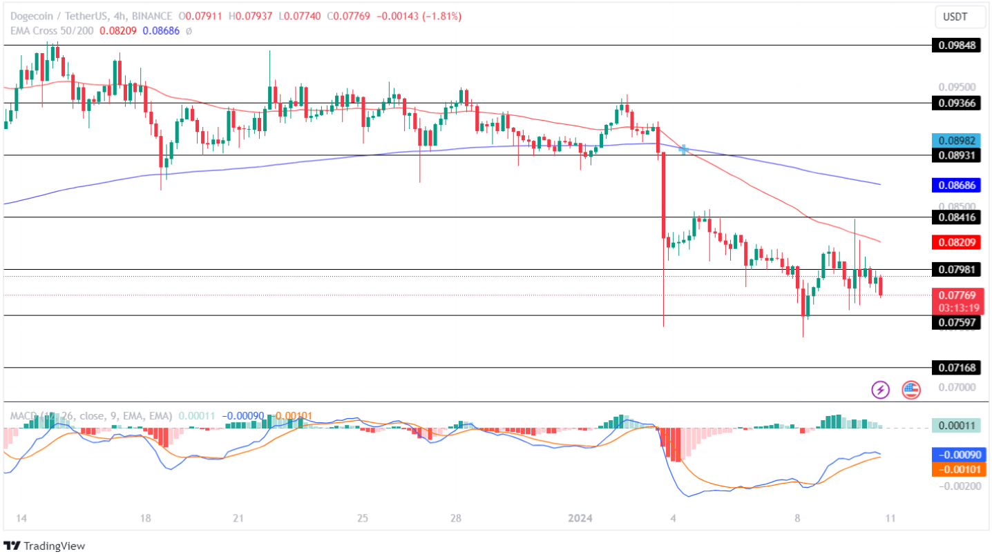 Dogecoin price today, DOGE to USD live price, marketcap and chart | CoinMarketCap