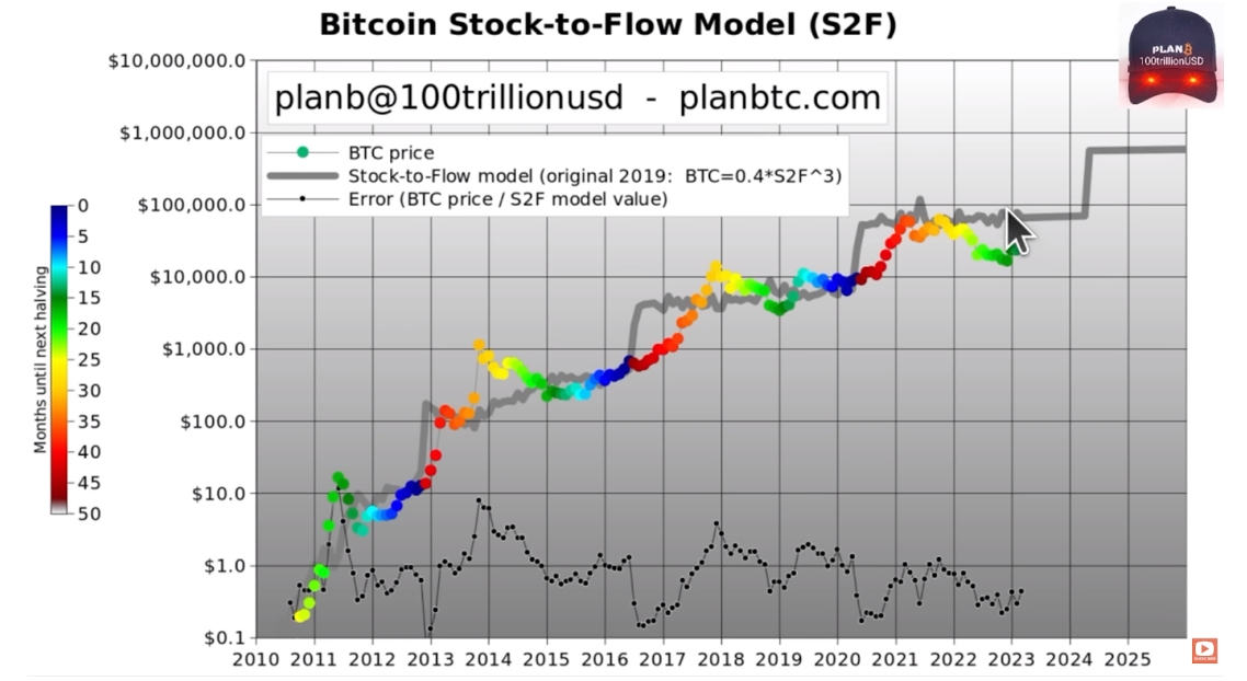 Can Bitcoin's Price Reach $1 Million? | Entrepreneur