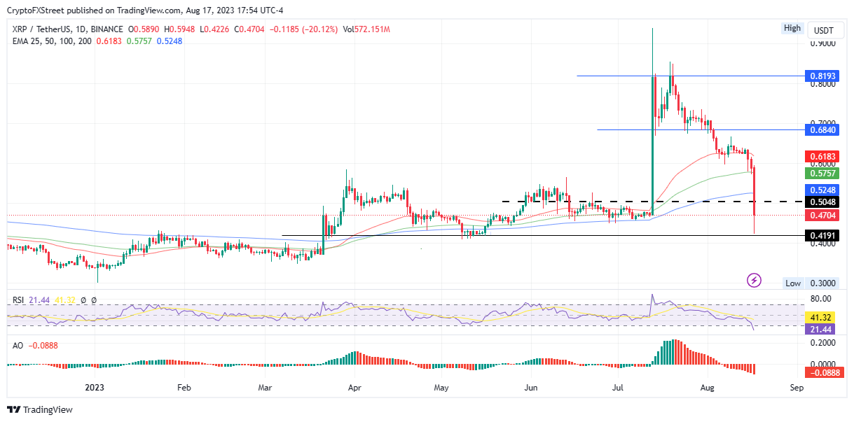 XRPUSD - XRP - USD Cryptocurrency Price - ecobt.ru