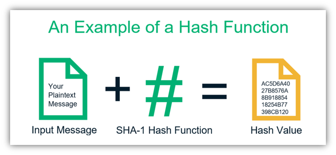 (PDF) Evaluation Report Security Level of Cryptography - SHA | Helena Handschuh - ecobt.ru